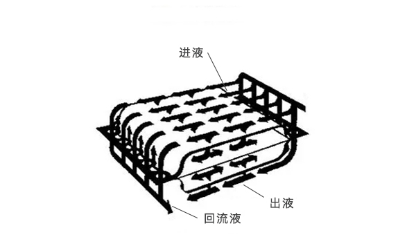 盒式膜包 盒式膜包