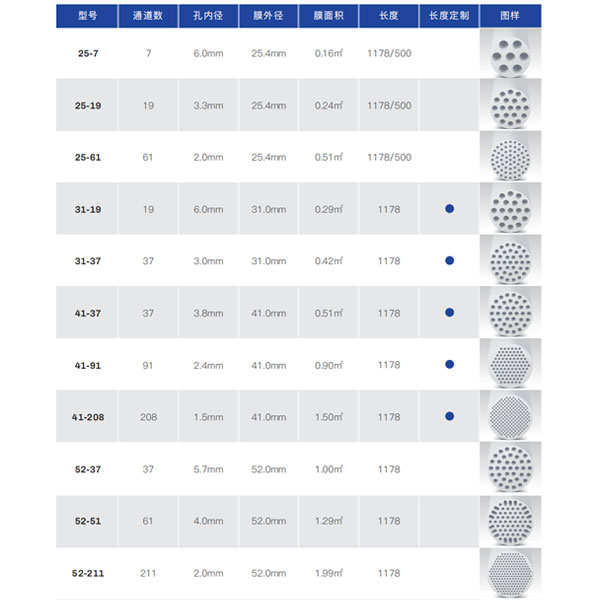 膜孔径示意图 膜孔径示意图